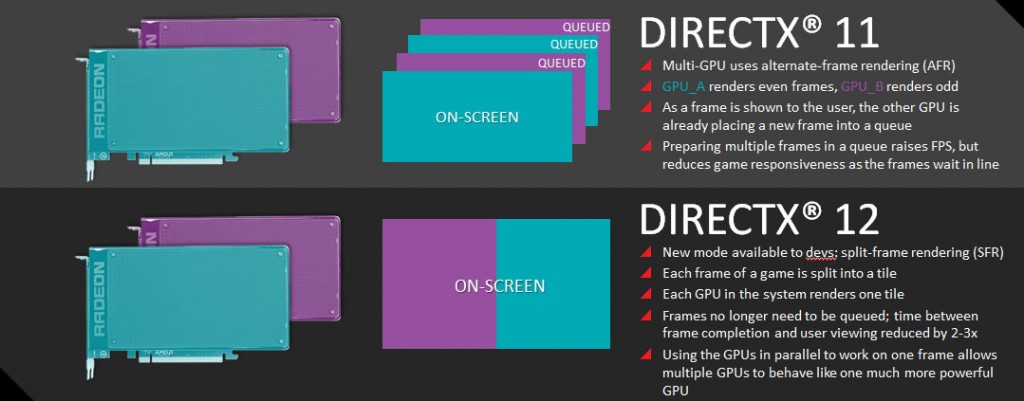 DirectX 12 dva različita GPU-a 00