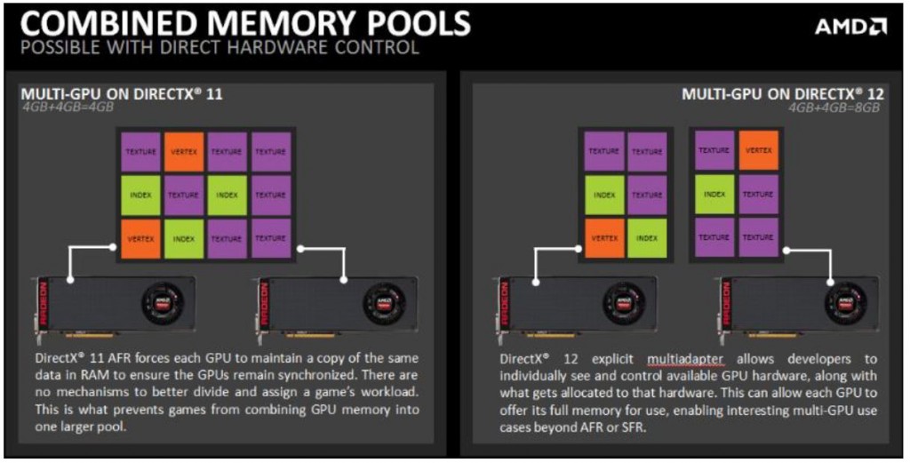DirectX 12 dva različita GPU-a 03