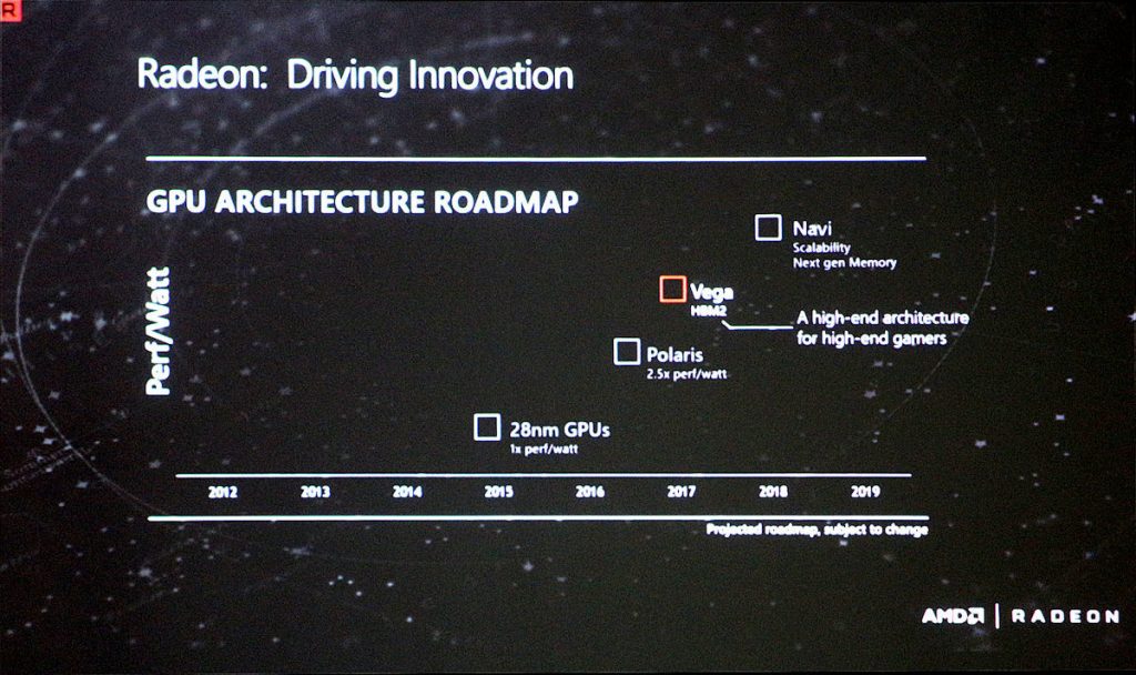 AMD GPU roadmap 2016