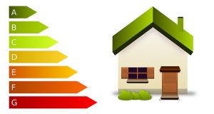 Nove klase oenergetske efiksnosti, poređane od A do G, i kućica