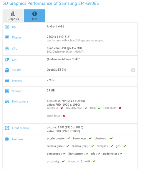 Galaxy S5 premium benchmark
