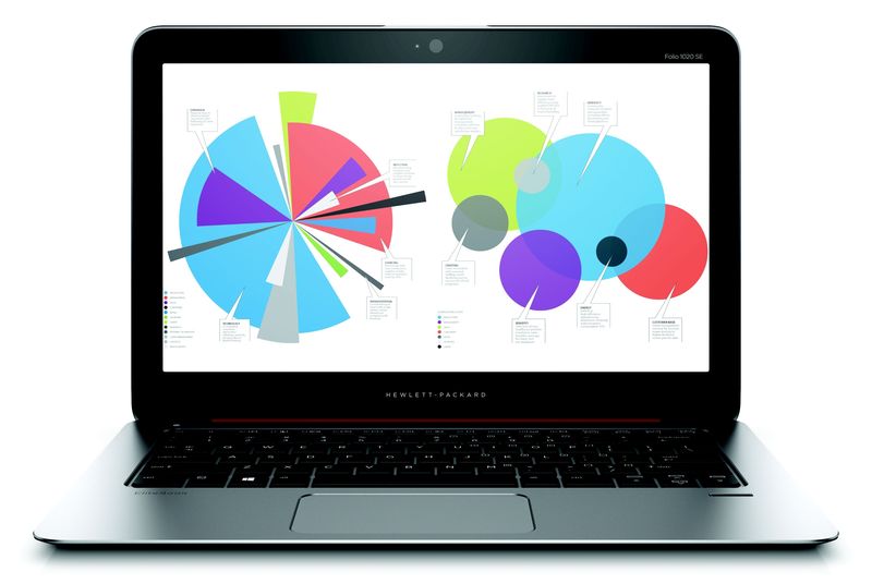 HP EliteBook Folio 1020
