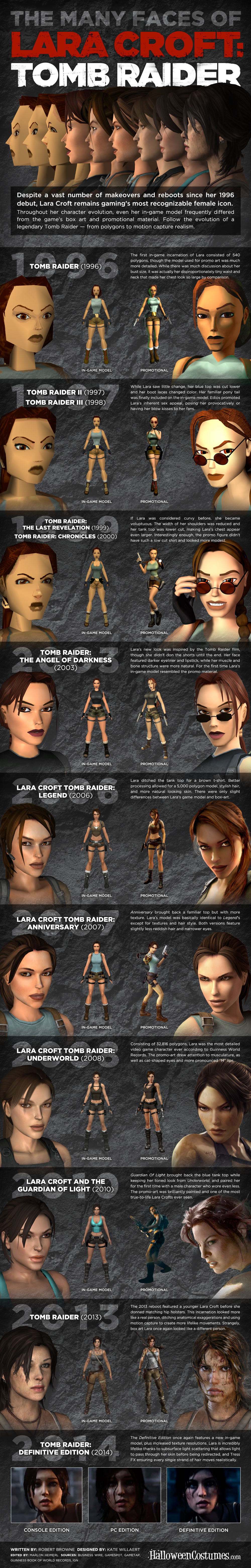 Lara Croft through years