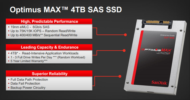 SanDisk Optimus SSD