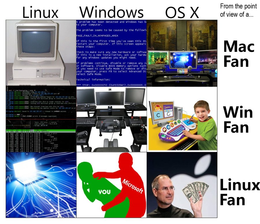 mac win linux 