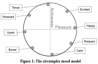soft_Research_MoodScope_prototype_mood_model